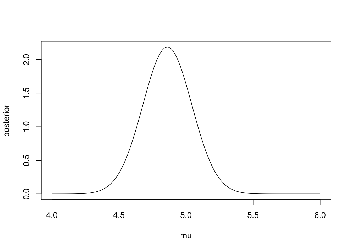 Chapter 3 Bayesian Inference | Bayesian Inference and Computation